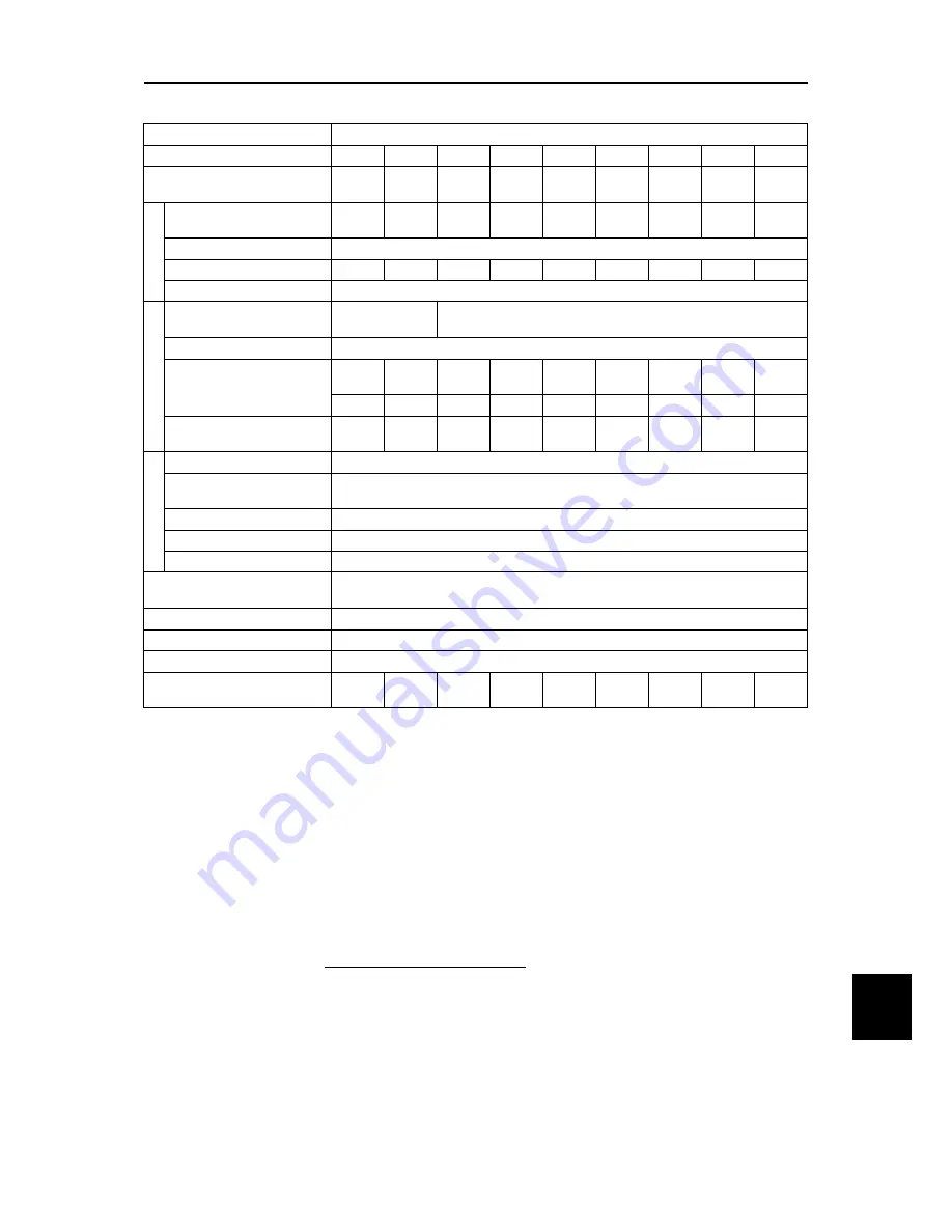 Fuji Electric FRENIC-Ace series User Manual Download Page 695