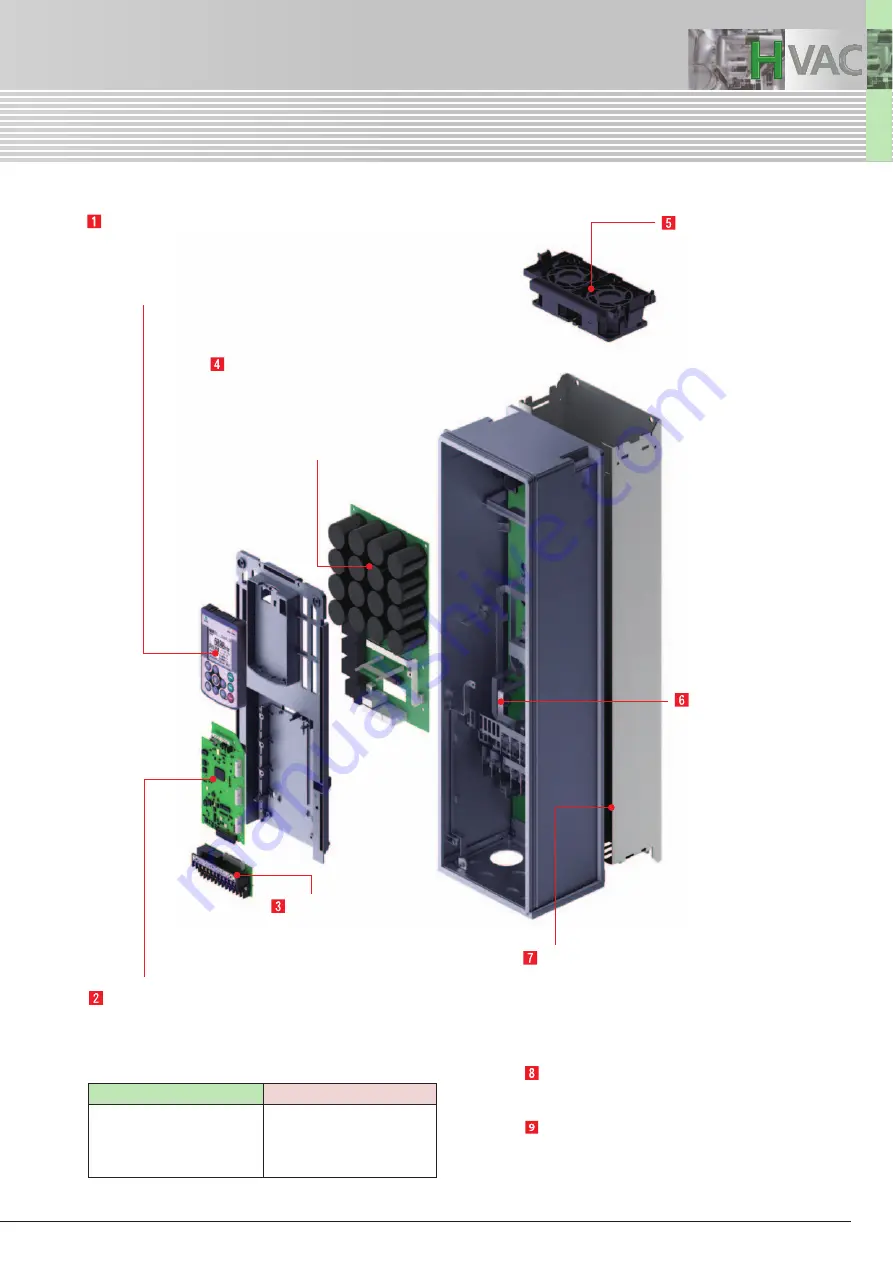 Fuji Electric frenic-hvac Manual Download Page 7