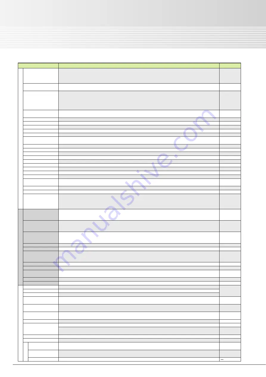 Fuji Electric frenic-hvac Manual Download Page 12