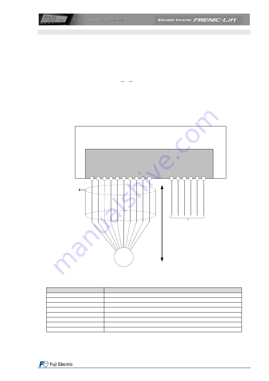 Fuji Electric FRENIC-Lift 200 V Series Starting Manual Download Page 18