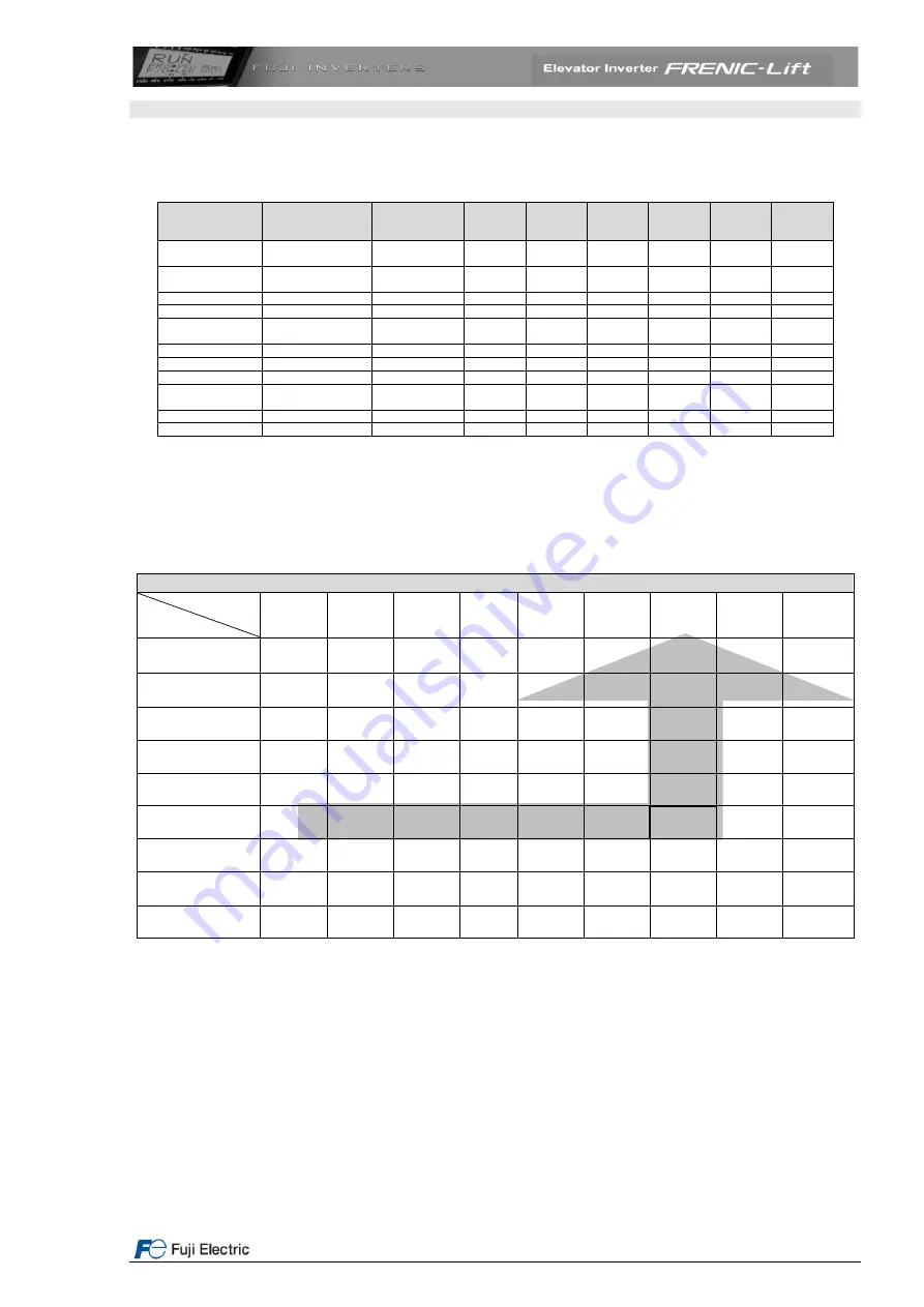 Fuji Electric FRENIC-Lift 200 V Series Starting Manual Download Page 30