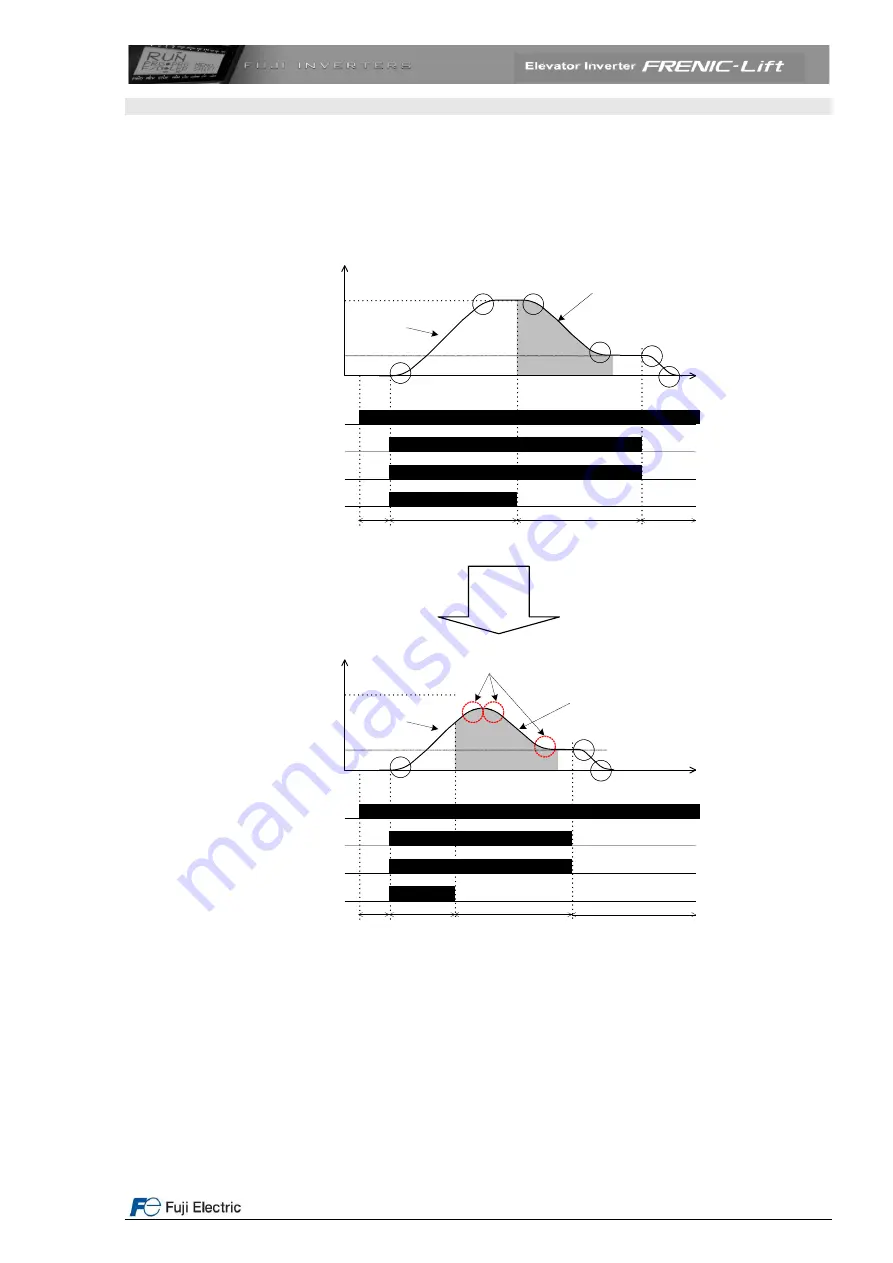 Fuji Electric FRENIC-Lift 200 V Series Скачать руководство пользователя страница 36