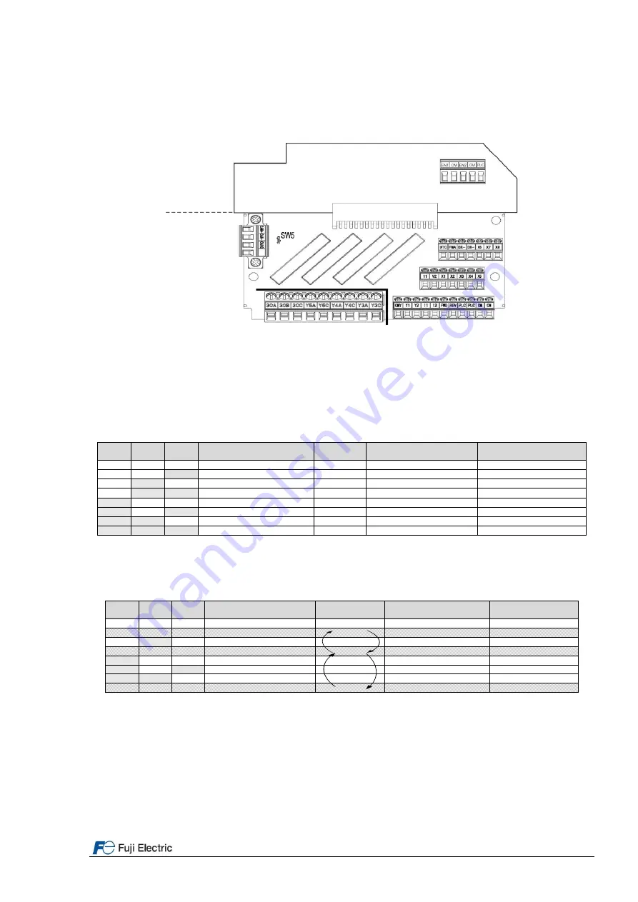 Fuji Electric FRENIC-Lift FRN0010LM2C-4E Starting Manual Download Page 10