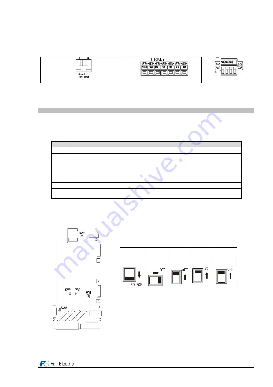 Fuji Electric FRENIC-Lift FRN0010LM2C-4E Starting Manual Download Page 13