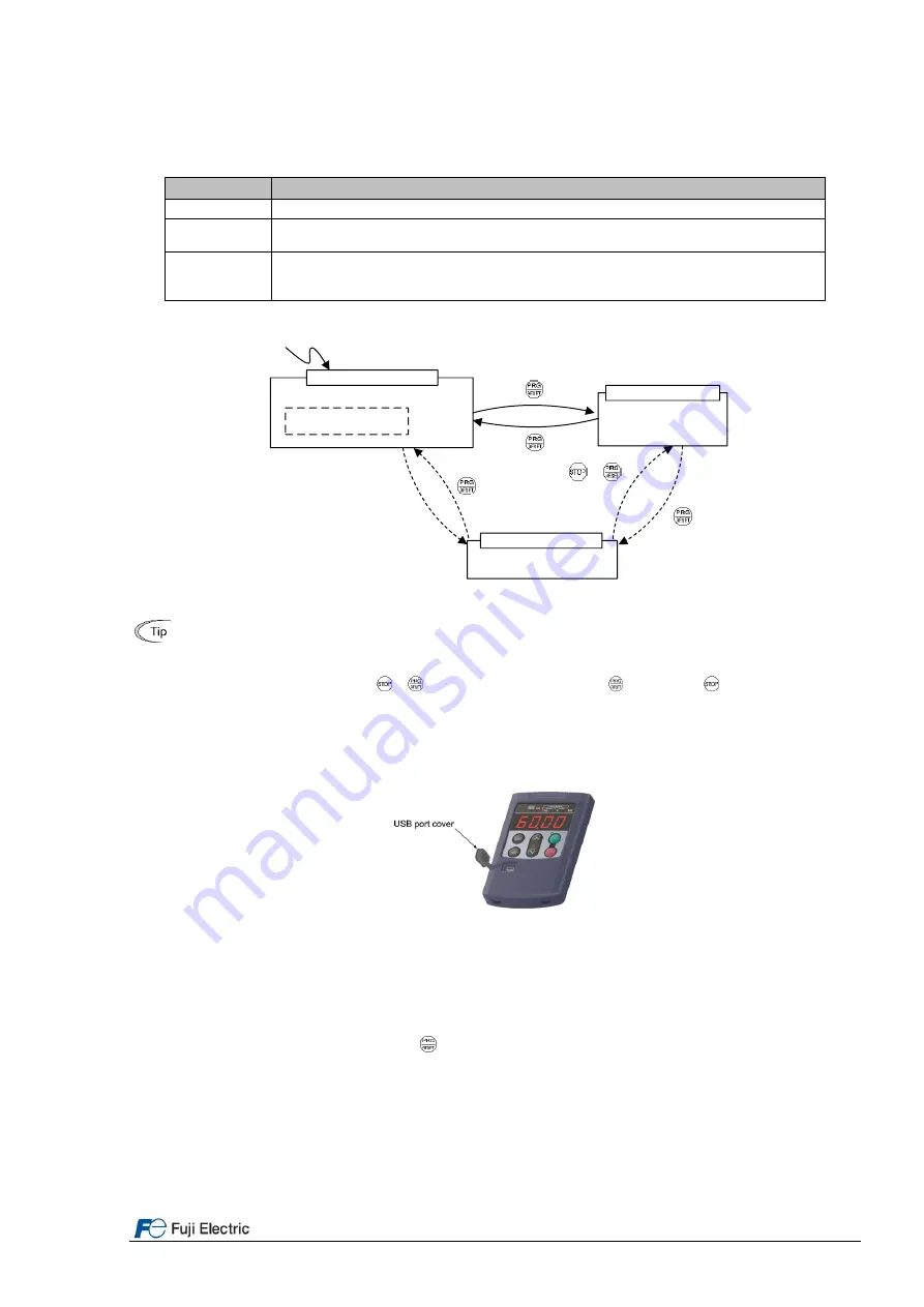 Fuji Electric FRENIC-Lift FRN0010LM2C-4E Starting Manual Download Page 15