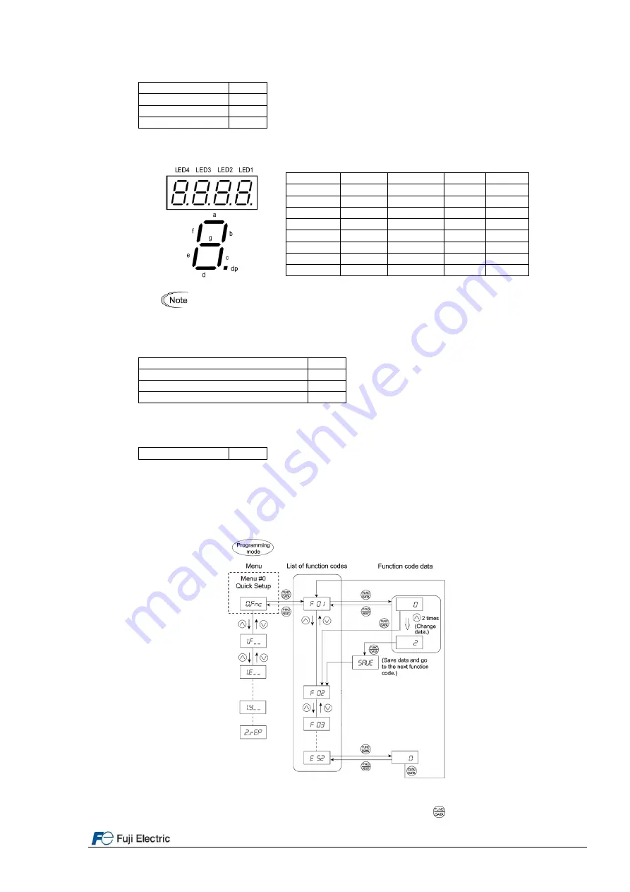 Fuji Electric FRENIC-Lift FRN0010LM2C-4E Скачать руководство пользователя страница 16