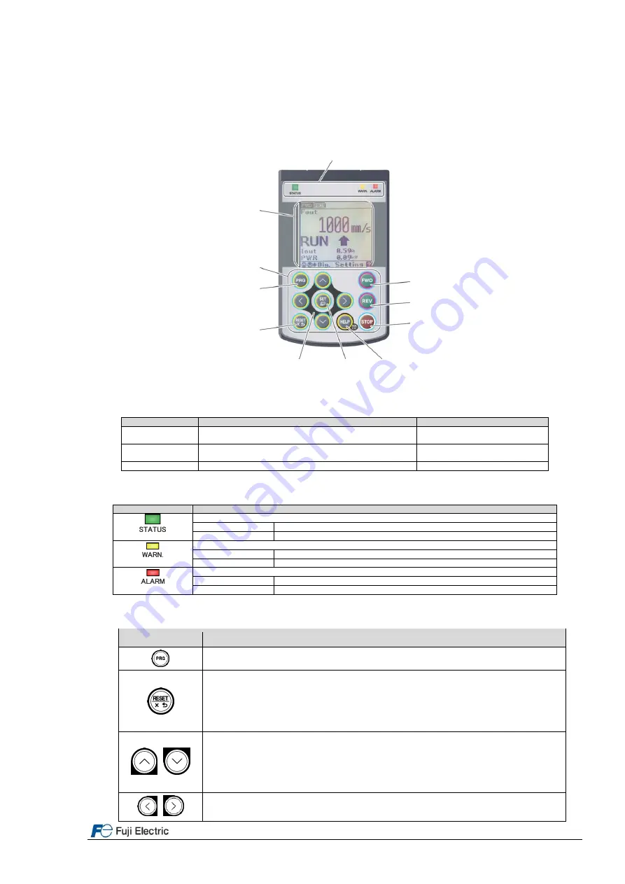 Fuji Electric FRENIC-Lift FRN0010LM2C-4E Starting Manual Download Page 17