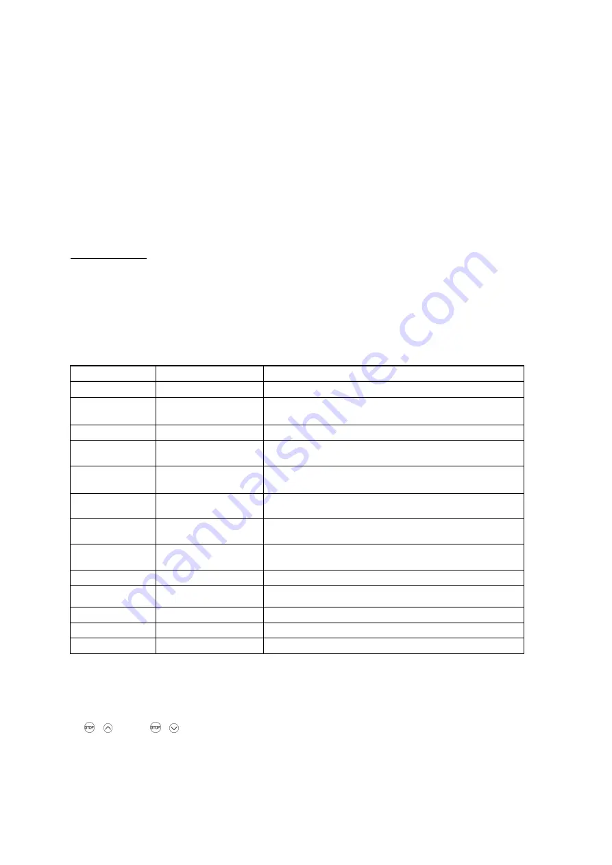 Fuji Electric FRENIC-MEGA Instruction Manual Download Page 66