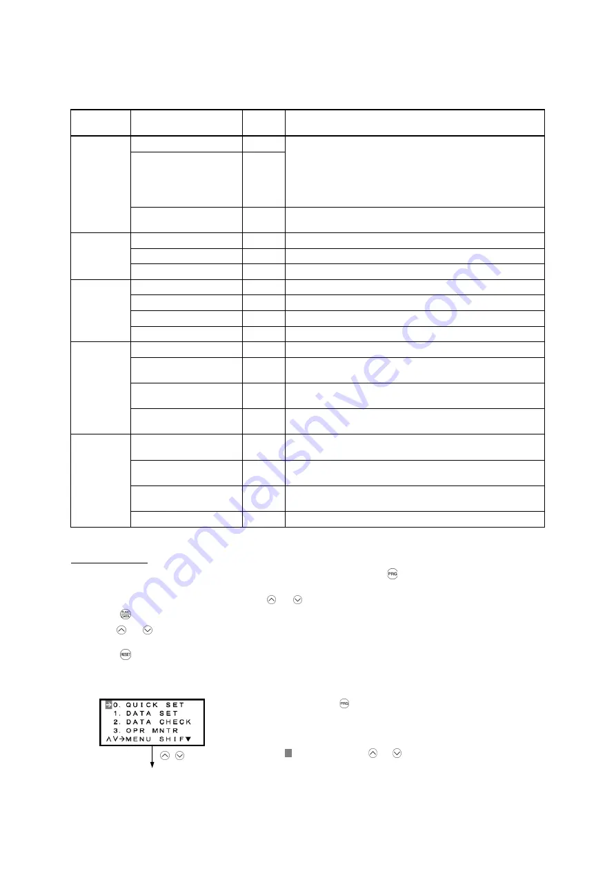 Fuji Electric FRENIC-MEGA Instruction Manual Download Page 70