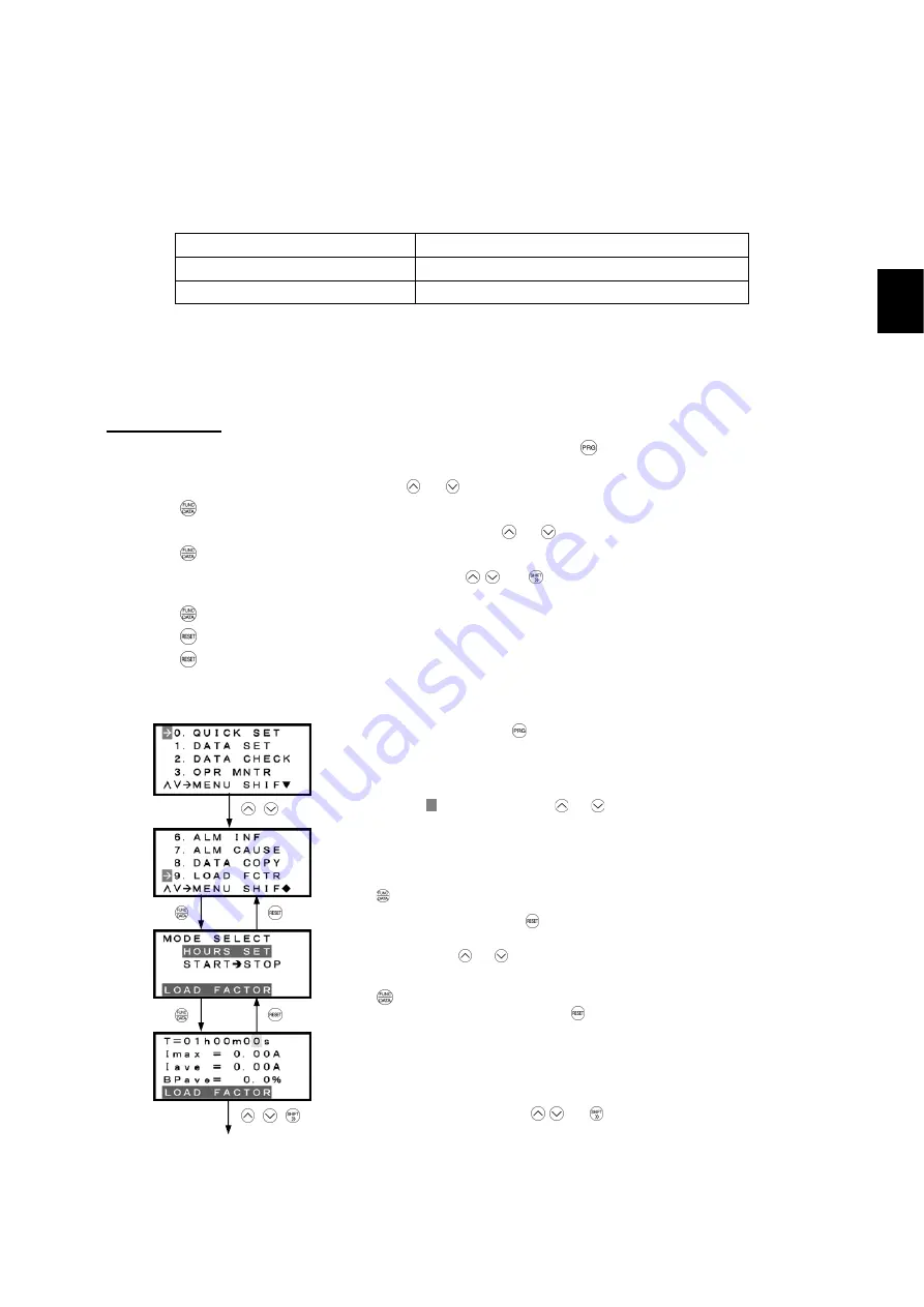 Fuji Electric FRENIC-MEGA Instruction Manual Download Page 93