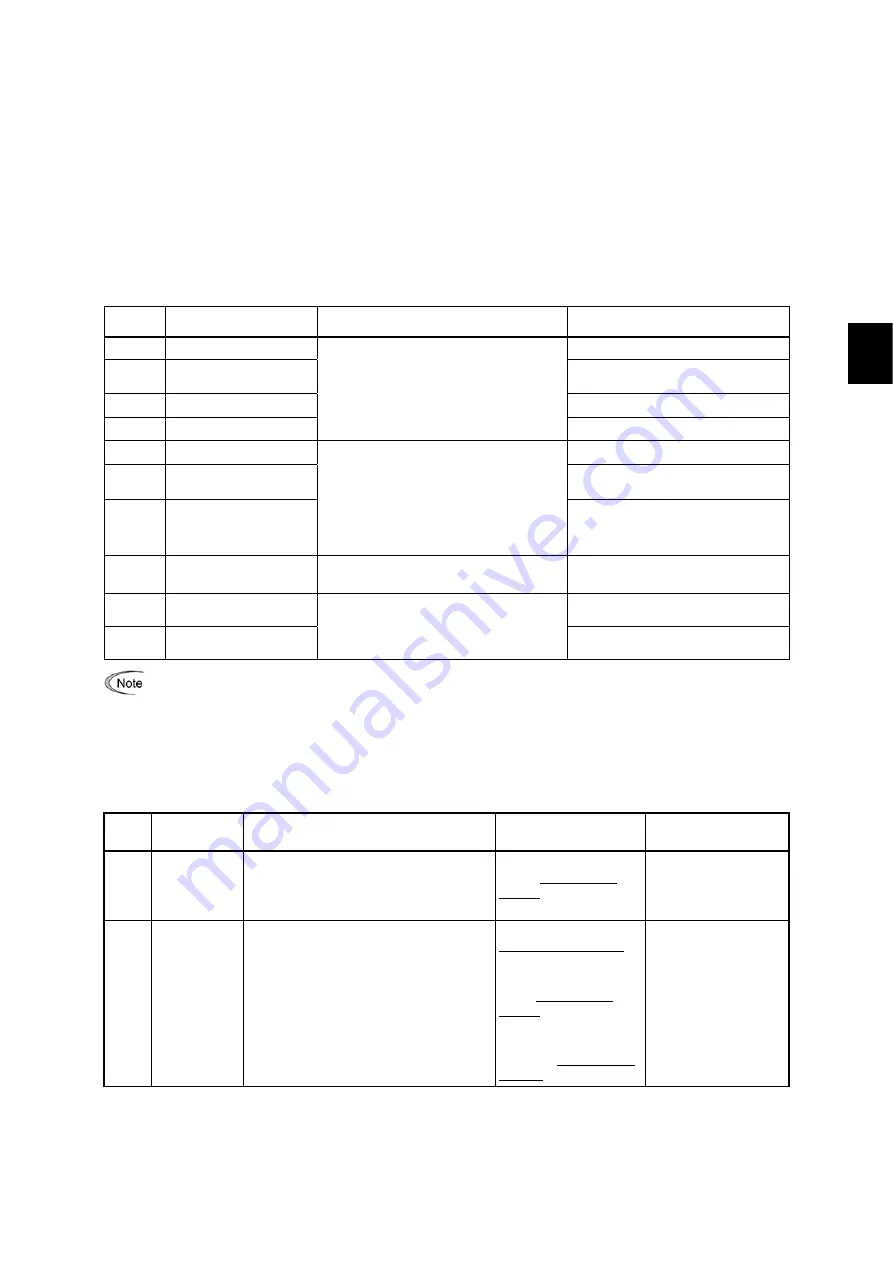 Fuji Electric FRENIC-MEGA Instruction Manual Download Page 113