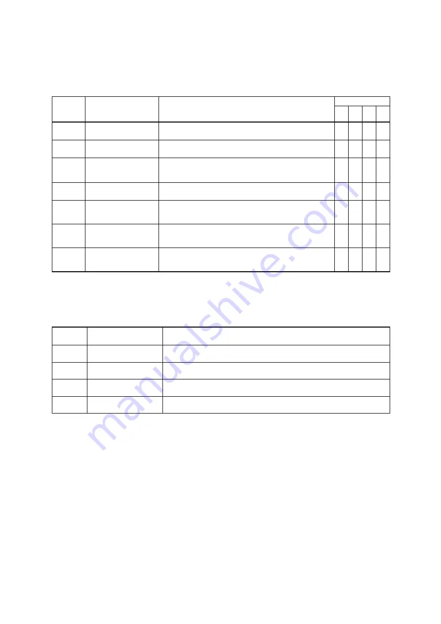 Fuji Electric FRENIC-MEGA Instruction Manual Download Page 116