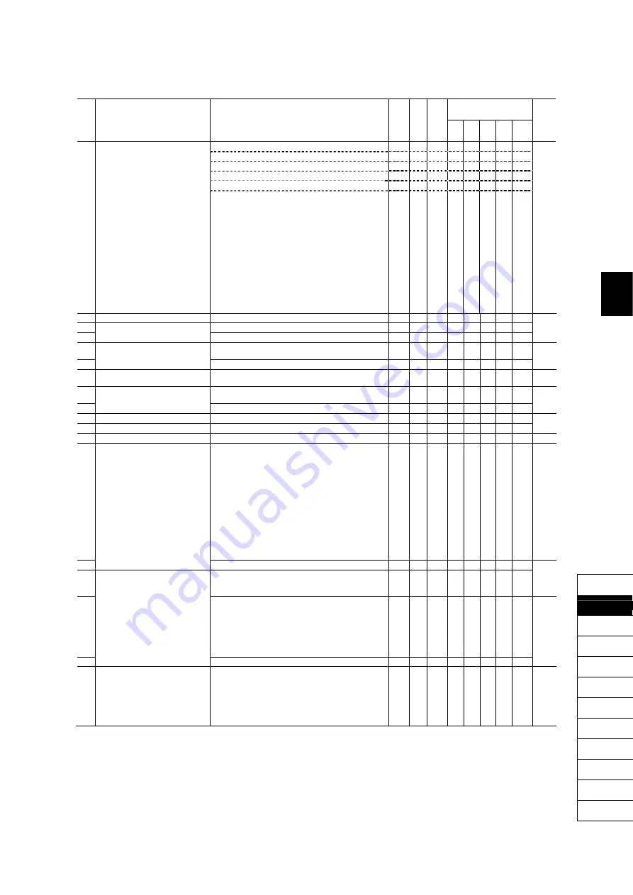 Fuji Electric FRENIC-MEGA Instruction Manual Download Page 127