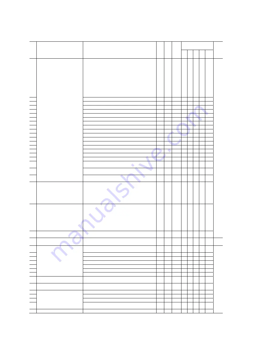 Fuji Electric FRENIC-MEGA Instruction Manual Download Page 136