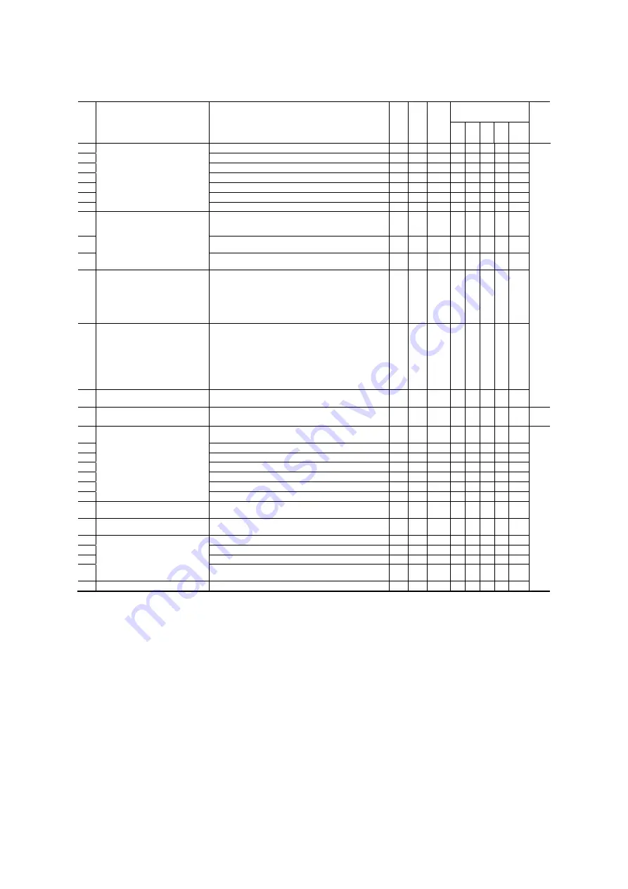 Fuji Electric FRENIC-MEGA Instruction Manual Download Page 138