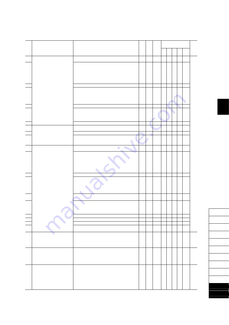 Fuji Electric FRENIC-MEGA Instruction Manual Download Page 149