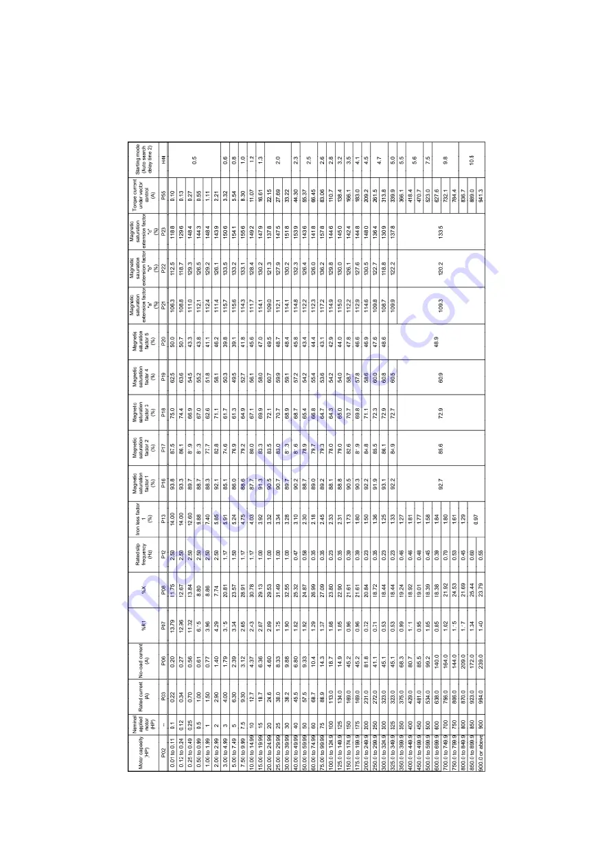 Fuji Electric FRENIC-MEGA Instruction Manual Download Page 152