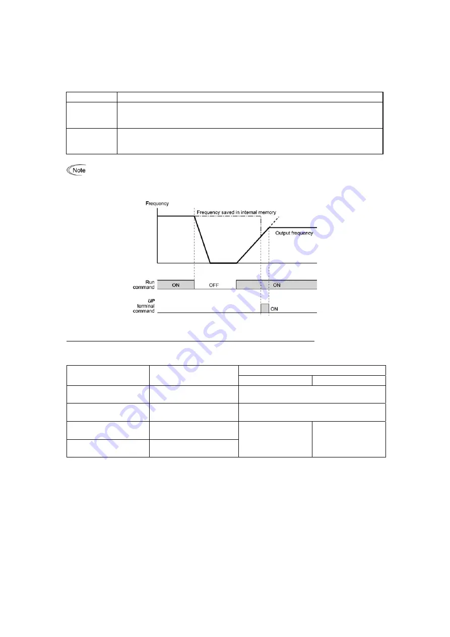 Fuji Electric FRENIC-MEGA Instruction Manual Download Page 158