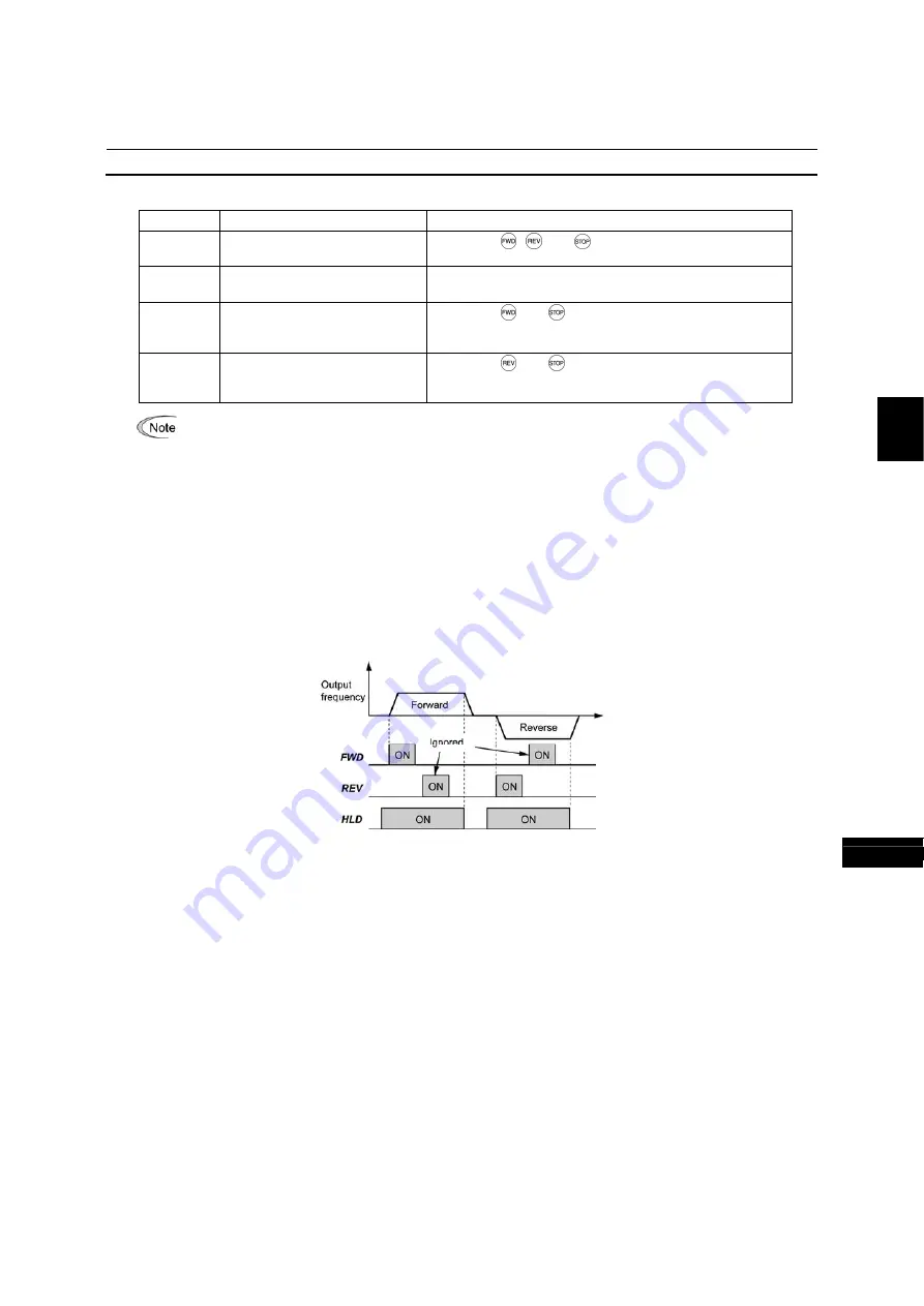 Fuji Electric FRENIC-MEGA Instruction Manual Download Page 161