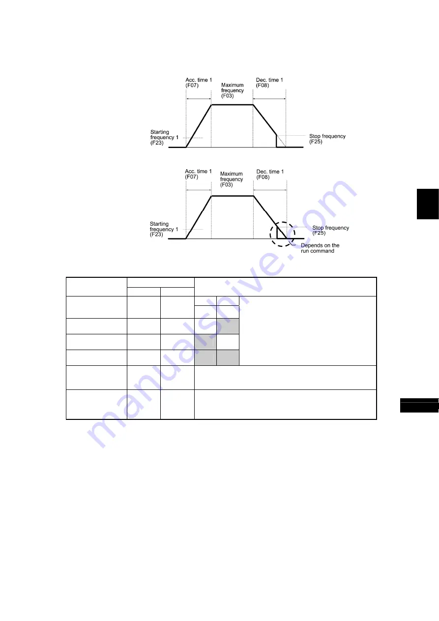 Fuji Electric FRENIC-MEGA Instruction Manual Download Page 165