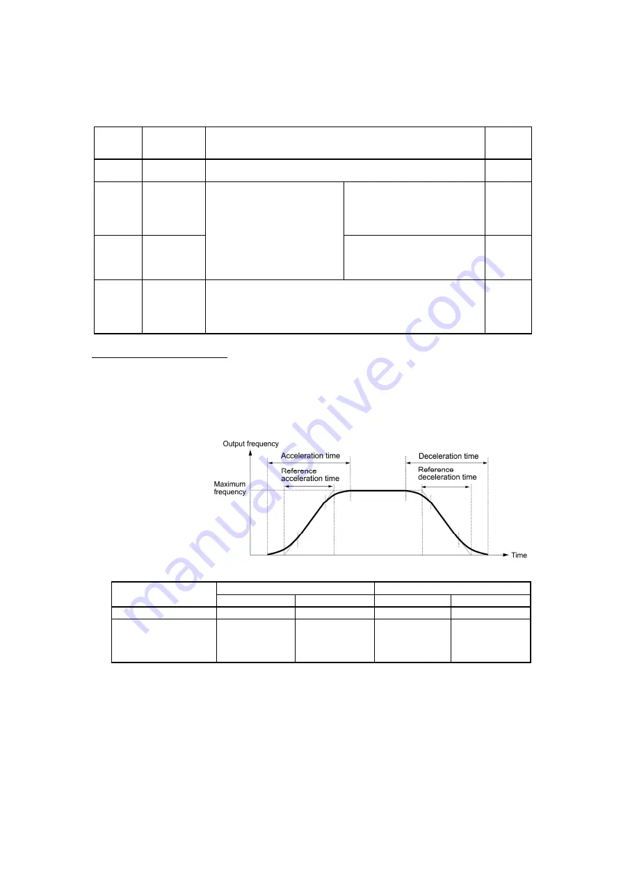 Fuji Electric FRENIC-MEGA Instruction Manual Download Page 166