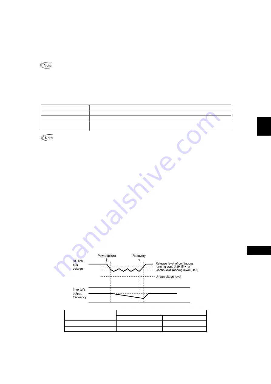 Fuji Electric FRENIC-MEGA Instruction Manual Download Page 175