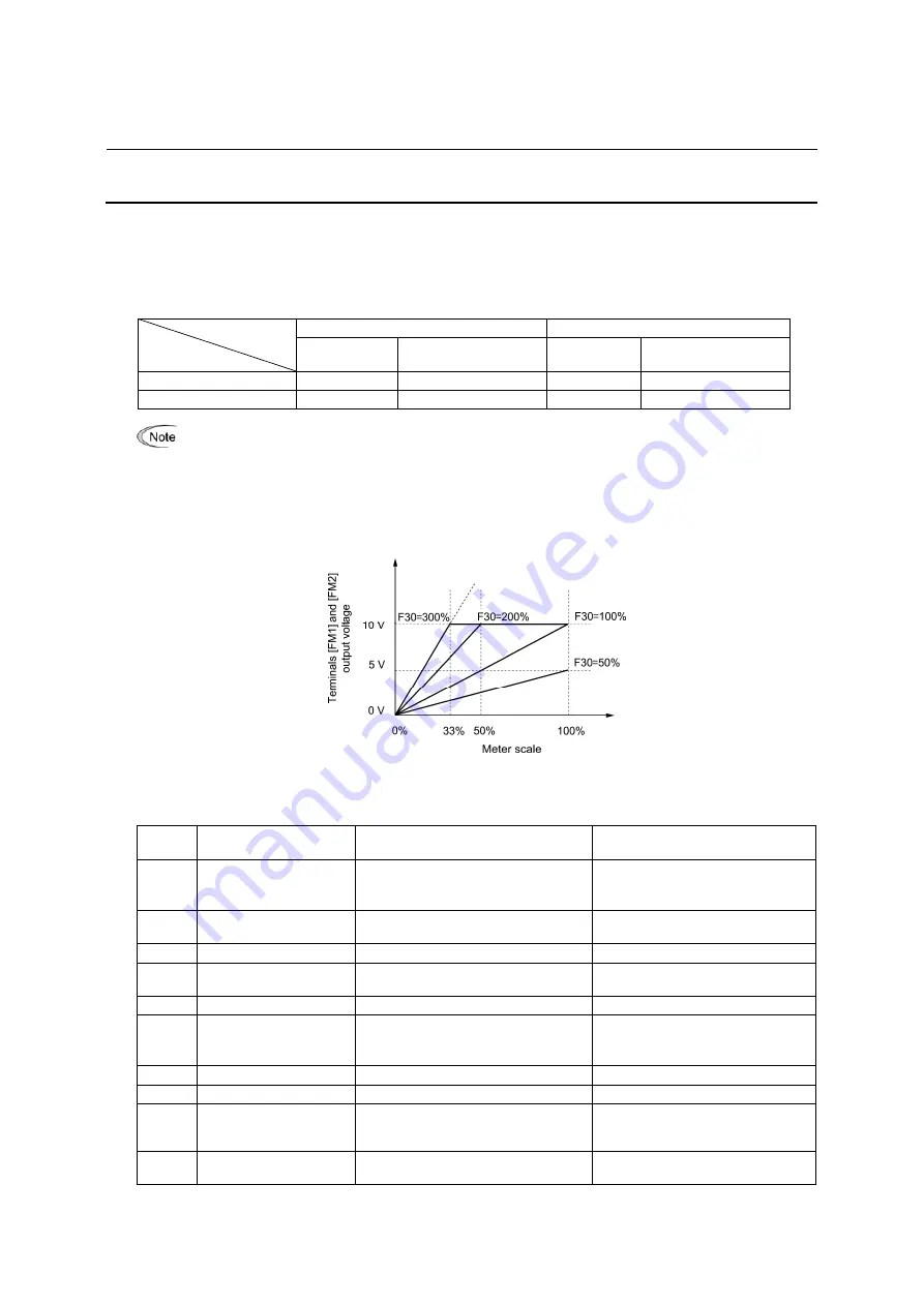 Fuji Electric FRENIC-MEGA Instruction Manual Download Page 182