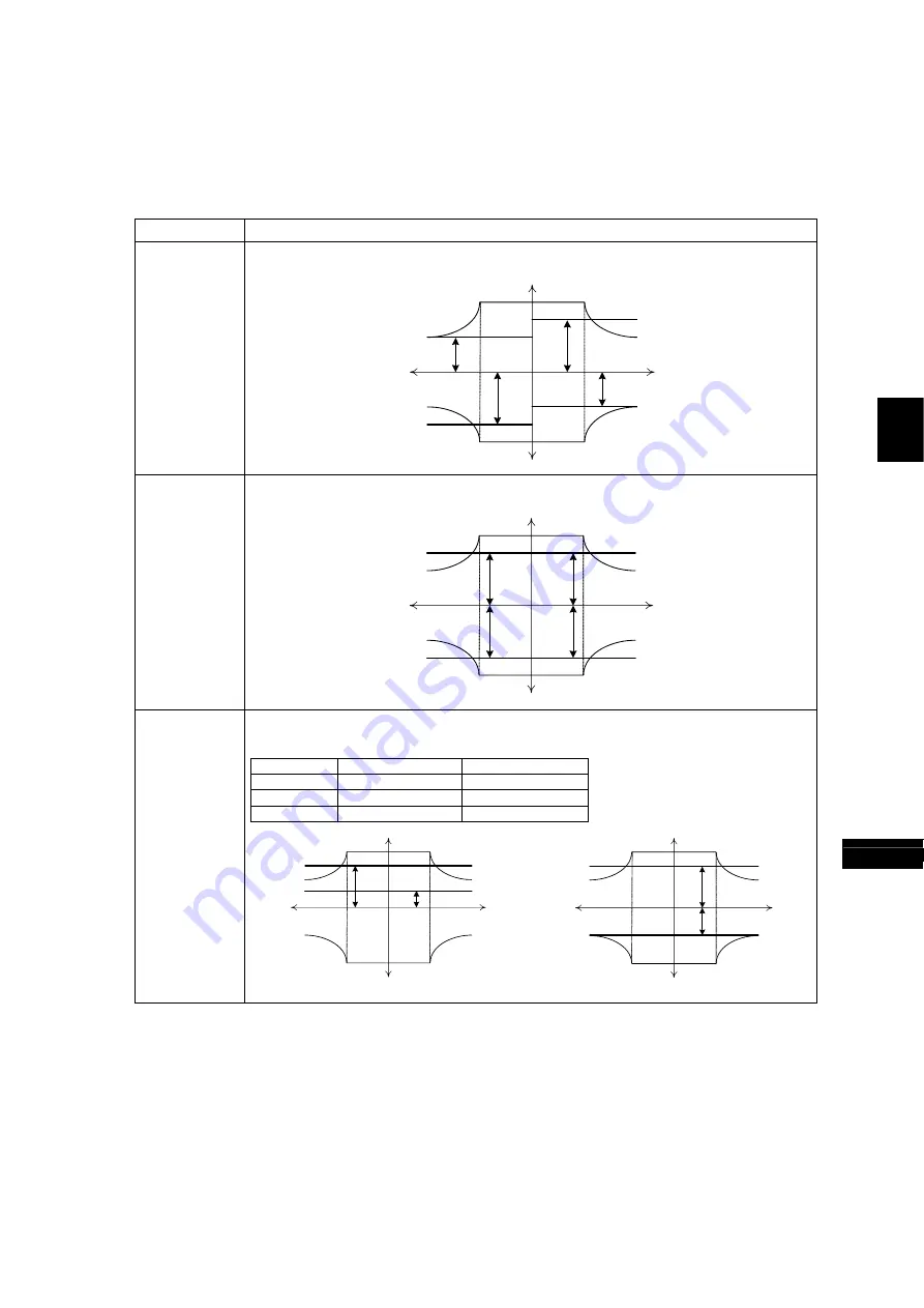 Fuji Electric FRENIC-MEGA Instruction Manual Download Page 189