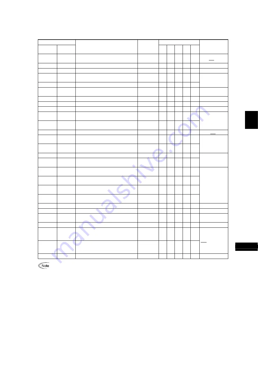 Fuji Electric FRENIC-MEGA Instruction Manual Download Page 199