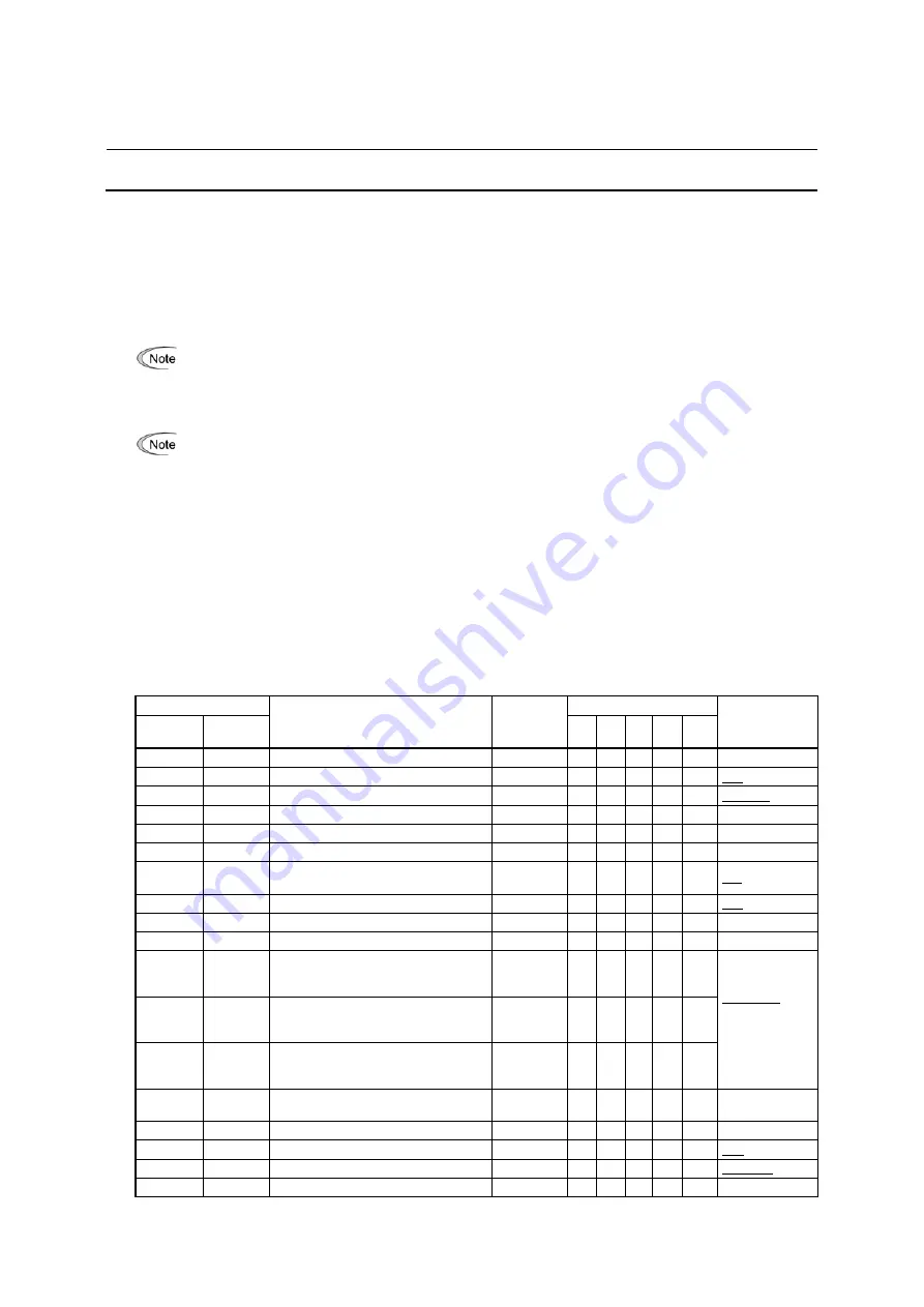 Fuji Electric FRENIC-MEGA Instruction Manual Download Page 210