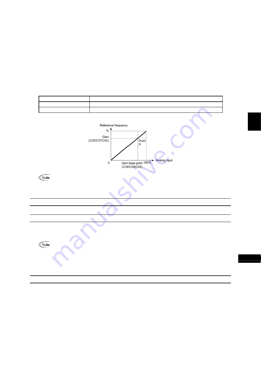 Fuji Electric FRENIC-MEGA Instruction Manual Download Page 229