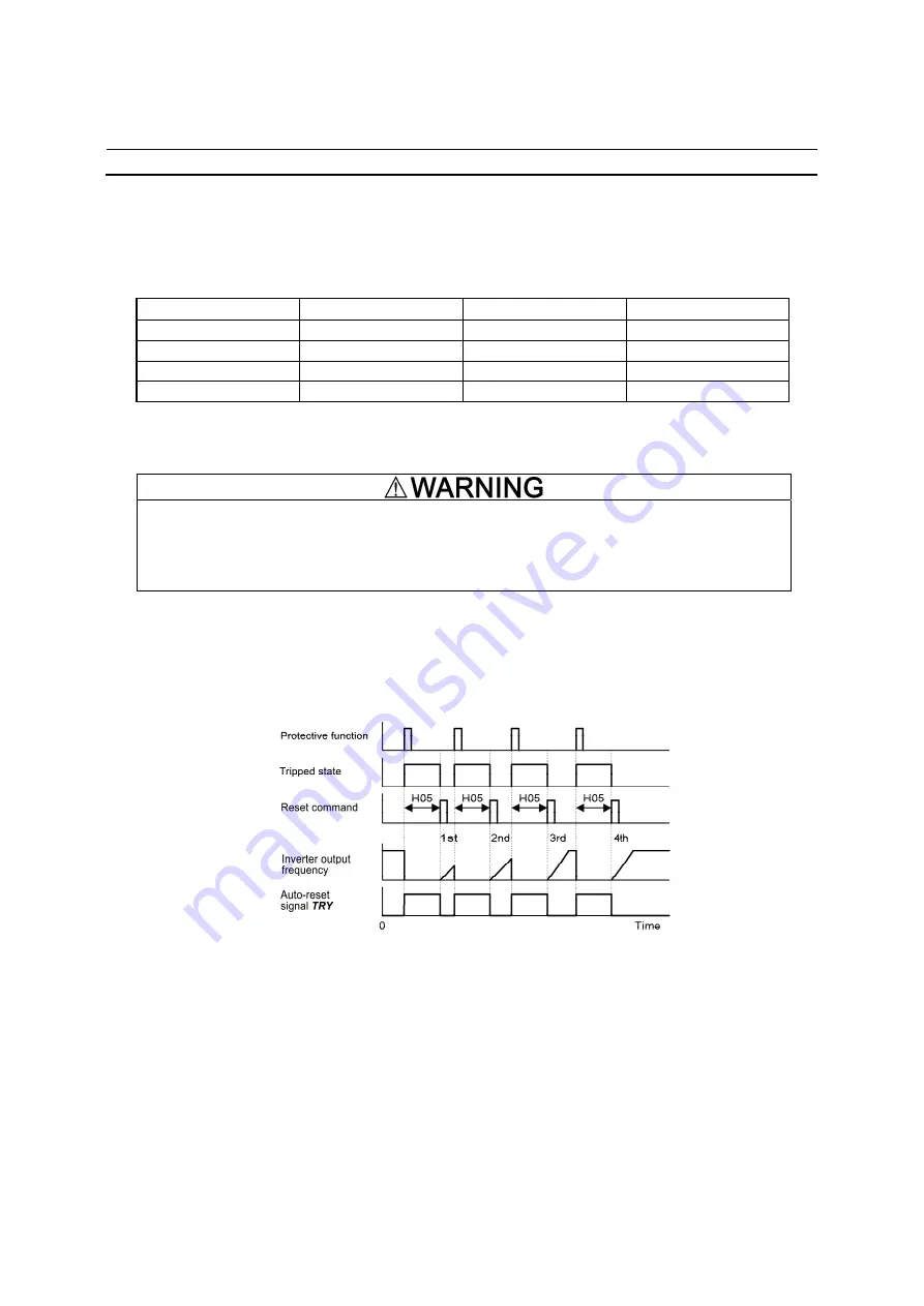 Fuji Electric FRENIC-MEGA Instruction Manual Download Page 236