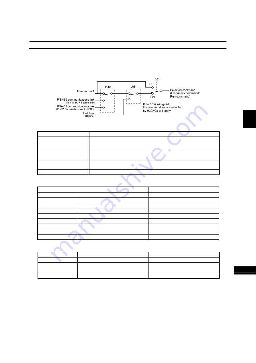 Fuji Electric FRENIC-MEGA Instruction Manual Download Page 243