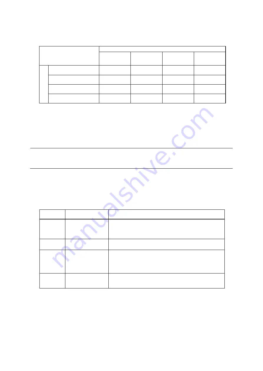 Fuji Electric FRENIC-MEGA Instruction Manual Download Page 244