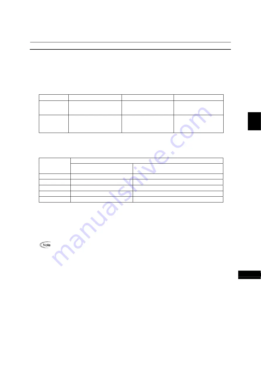 Fuji Electric FRENIC-MEGA Instruction Manual Download Page 247