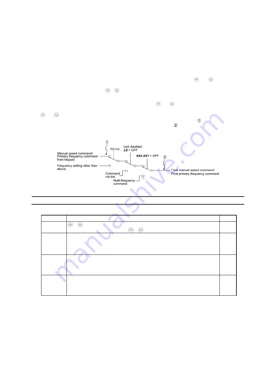 Fuji Electric FRENIC-MEGA Instruction Manual Download Page 260