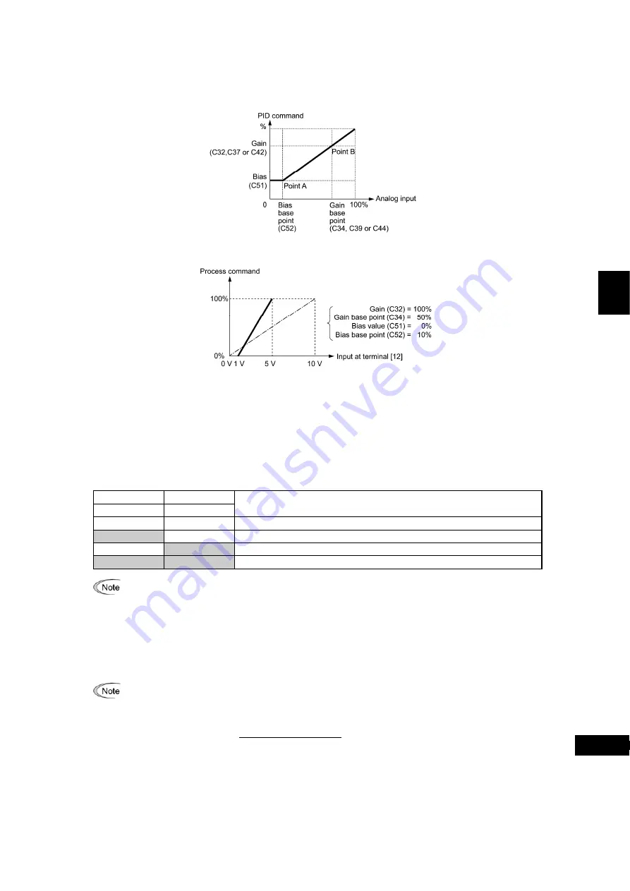 Fuji Electric FRENIC-MEGA Instruction Manual Download Page 263