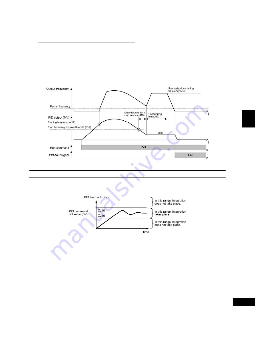 Fuji Electric FRENIC-MEGA Instruction Manual Download Page 269