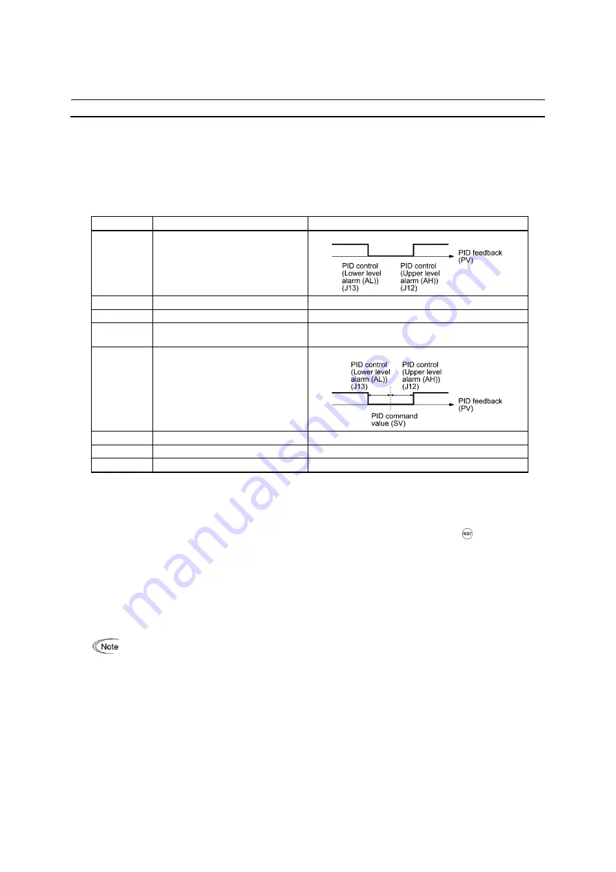 Fuji Electric FRENIC-MEGA Instruction Manual Download Page 270