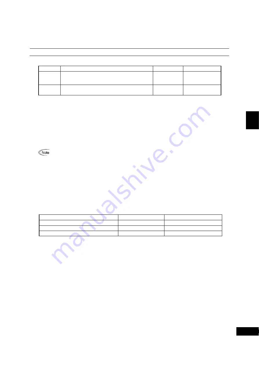 Fuji Electric FRENIC-MEGA Instruction Manual Download Page 295