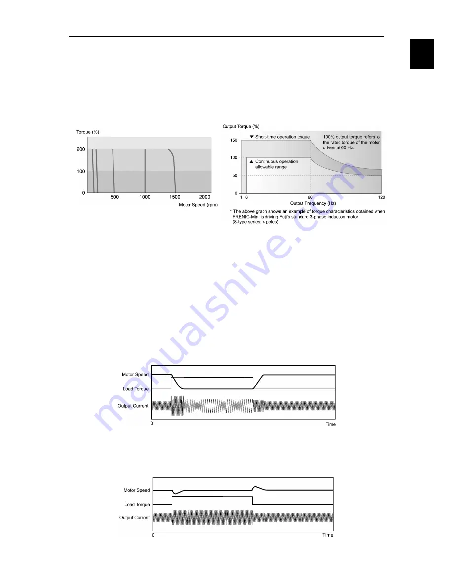 Fuji Electric frenic mini series User Manual Download Page 17