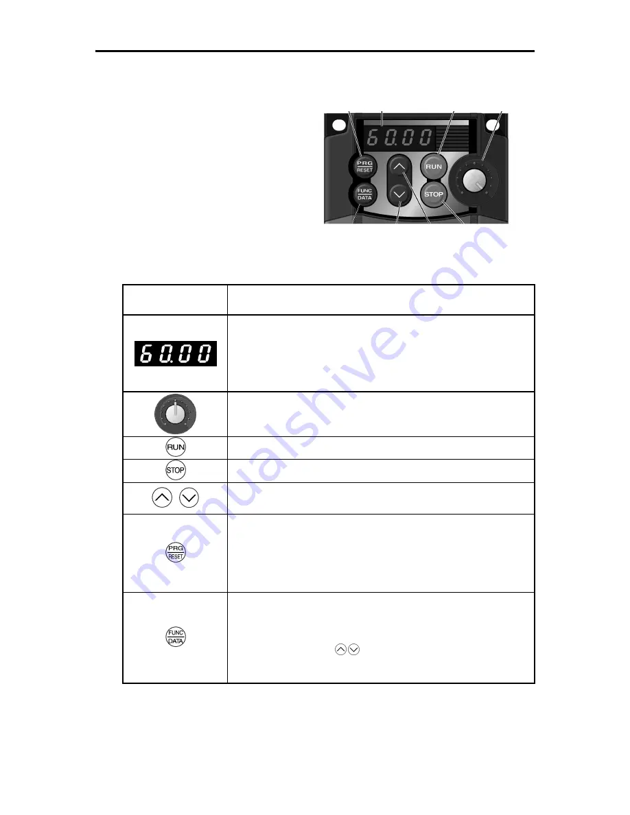 Fuji Electric frenic mini series User Manual Download Page 28