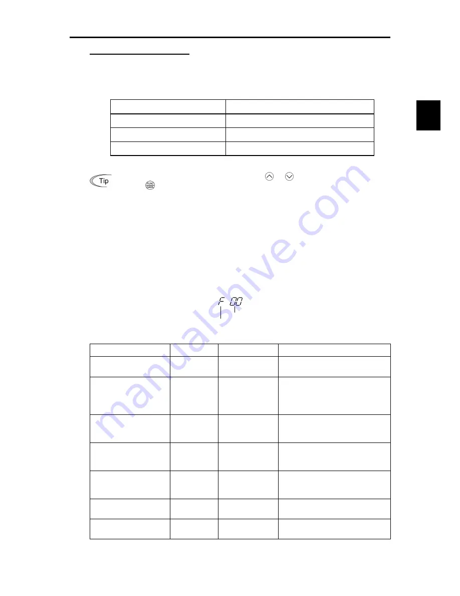 Fuji Electric frenic mini series User Manual Download Page 40