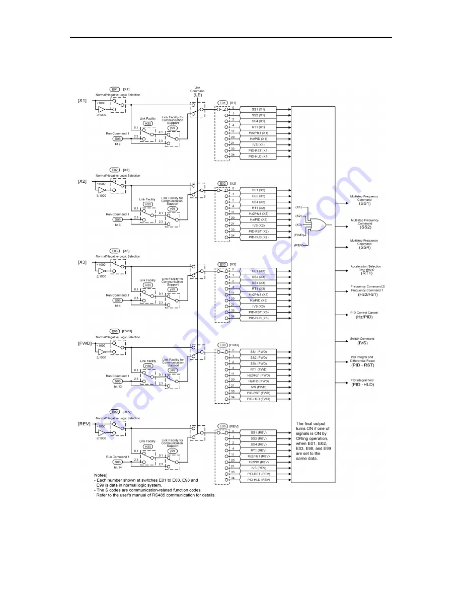 Fuji Electric frenic mini series User Manual Download Page 64