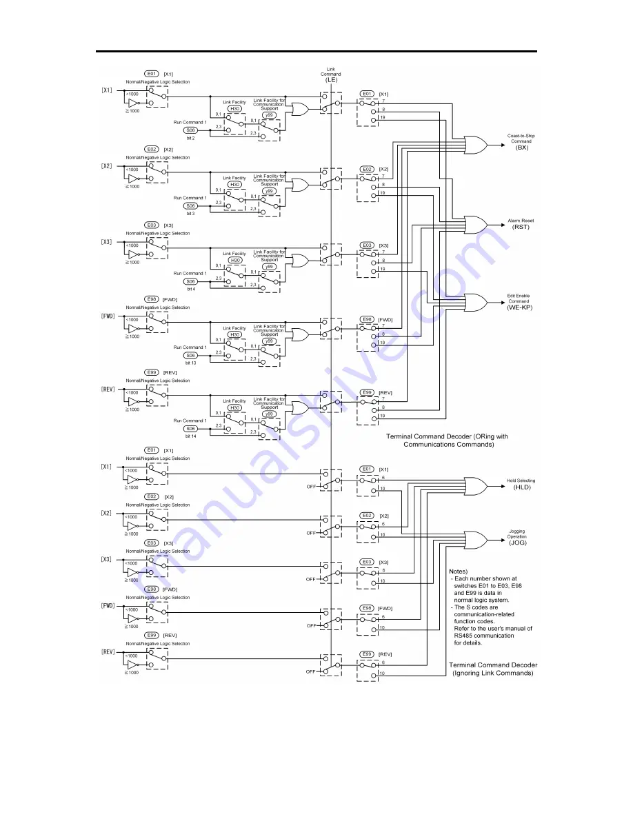 Fuji Electric frenic mini series User Manual Download Page 66