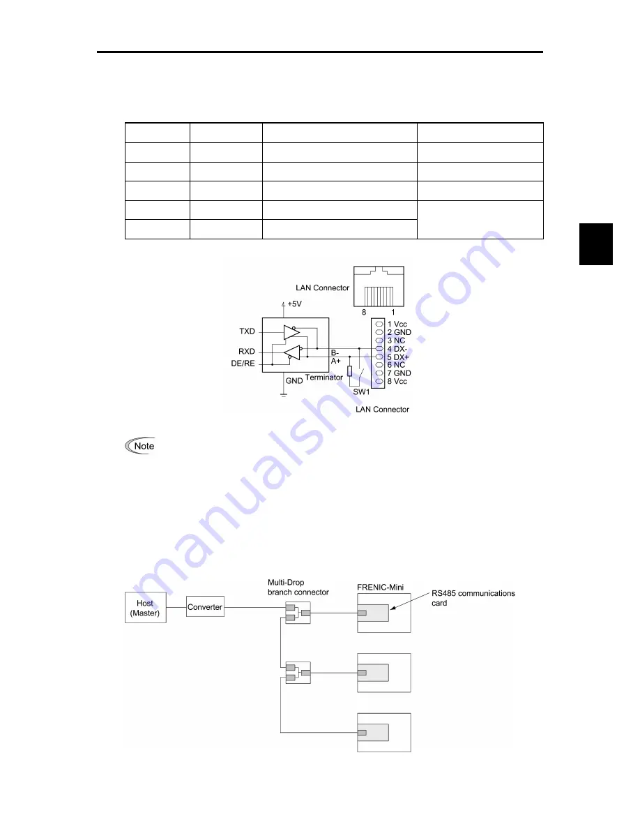 Fuji Electric frenic mini series User Manual Download Page 79