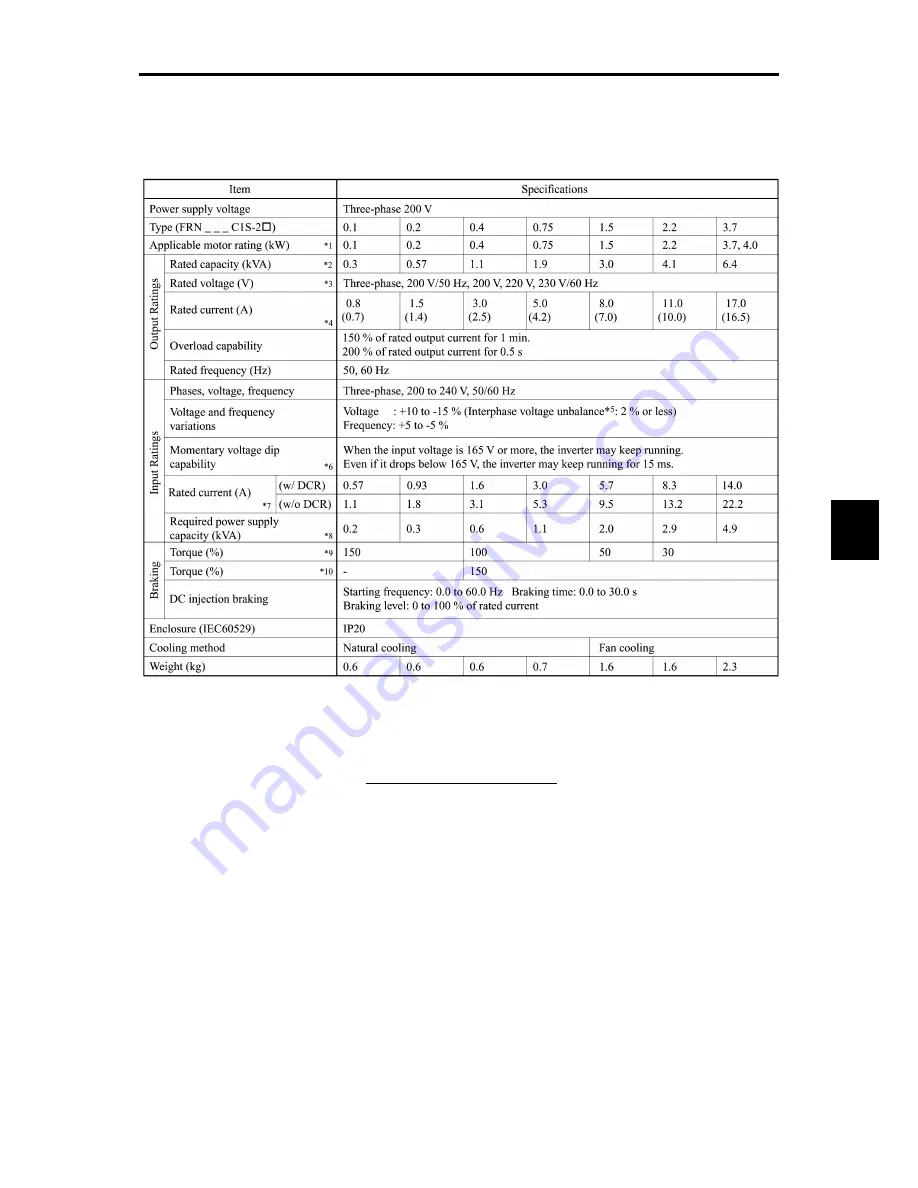 Fuji Electric frenic mini series User Manual Download Page 126