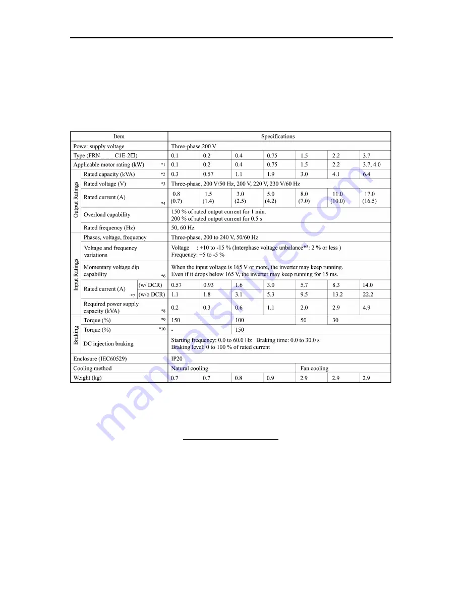 Fuji Electric frenic mini series User Manual Download Page 129