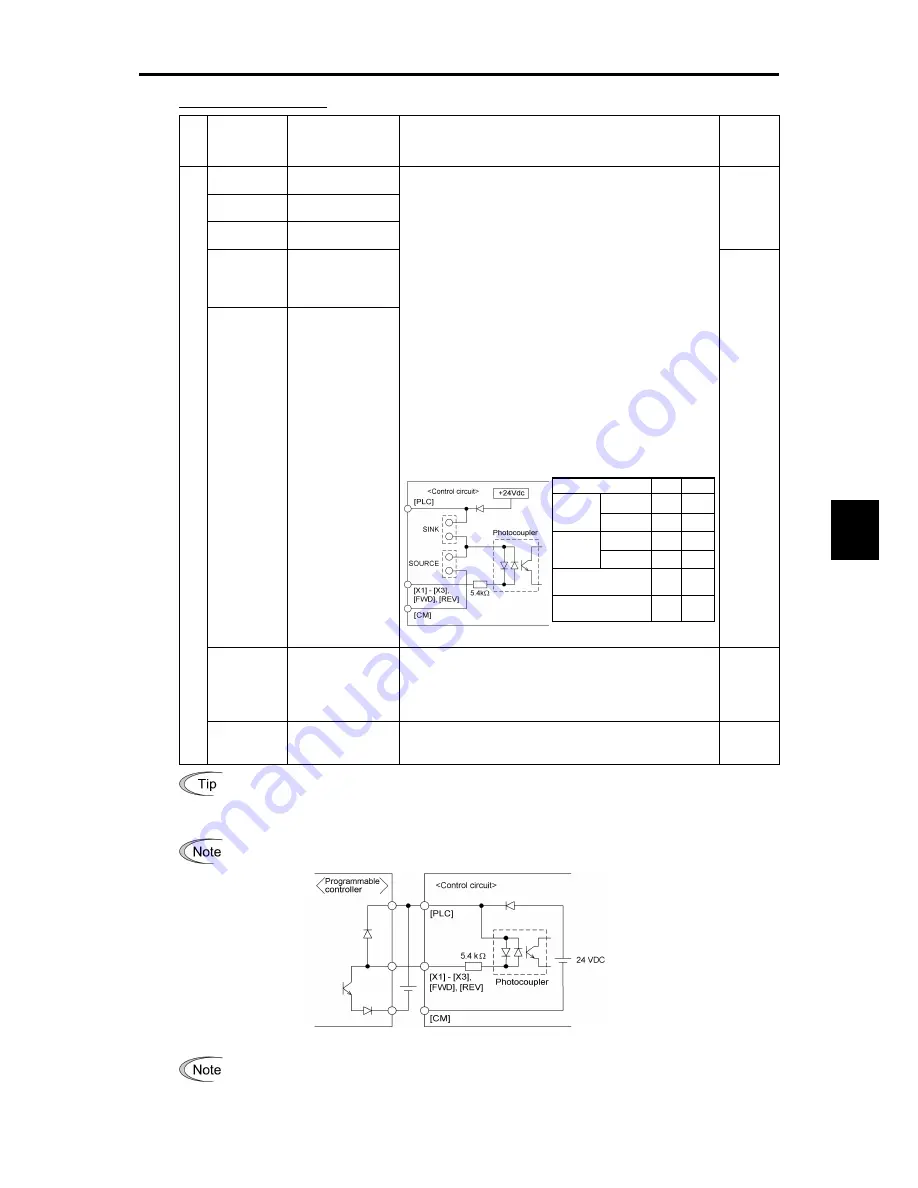 Fuji Electric frenic mini series Скачать руководство пользователя страница 138