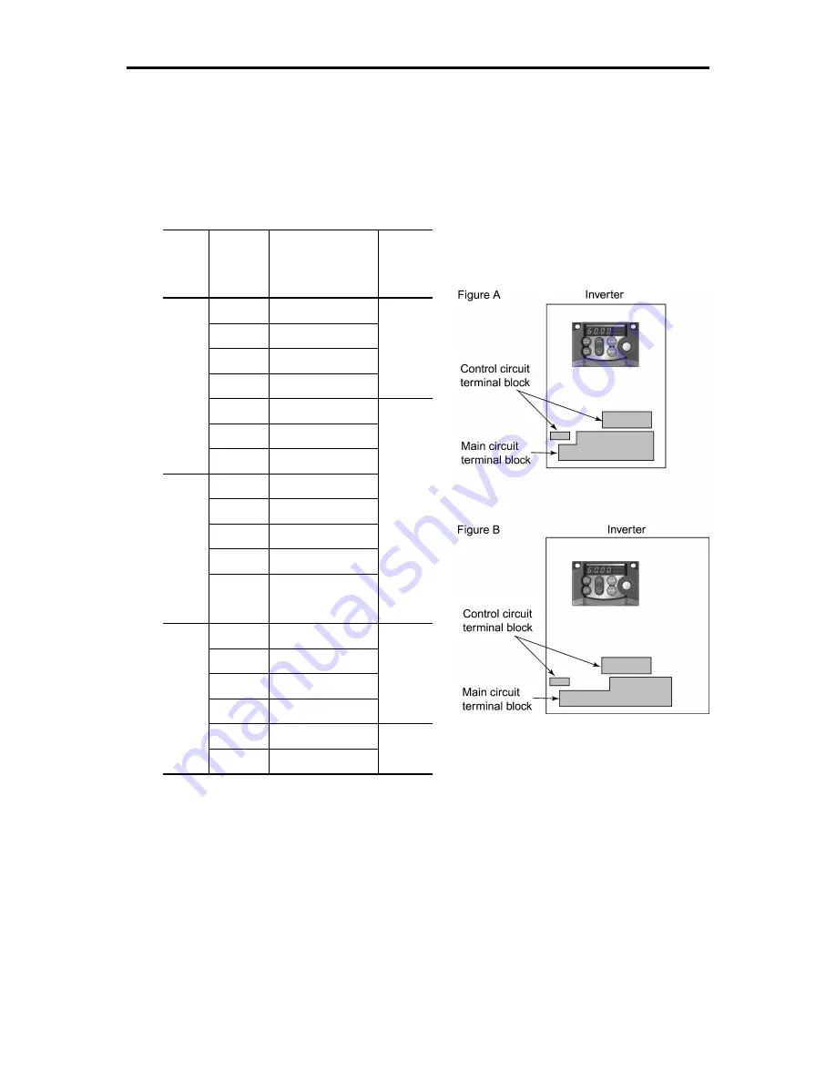 Fuji Electric frenic mini series User Manual Download Page 145